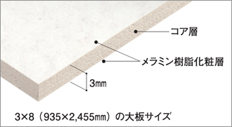 タフウォールS　（壁面用メラミン化粧板）