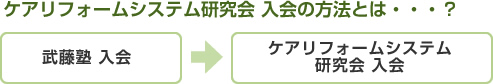 ケアリフォームシステム研究会 入会の方法とは・・・？ 武藤塾 入会→ケアリフォームシステム研究会 入会