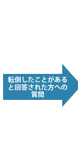 転倒したことがあると回答された方への質問