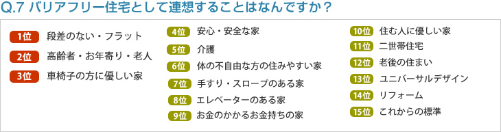 Q7:バリアフリー住宅として連想することはなんですか？