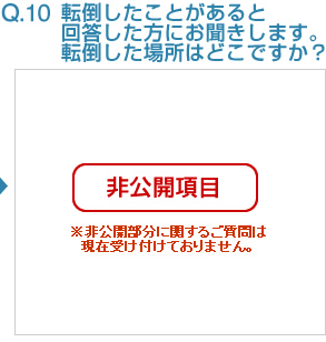 Q10:転倒したことがあると回答した方にお聞きします。転倒した場所はどこですか？