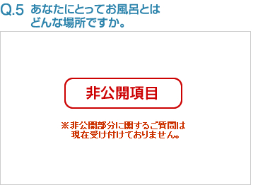 Q5:あなたにとってお風呂とはどんな場所ですか。