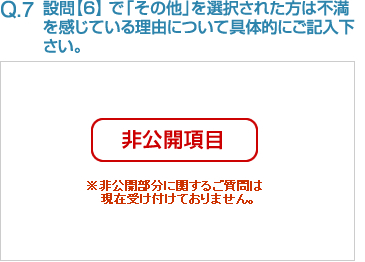 Q7:設問【6】 で「その他」を選択された方は不満を感じている理由について具体的にご記入下さい。