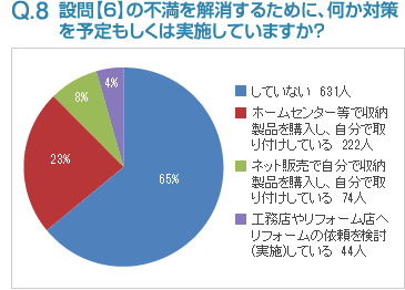 Q8:設問【6】の不満を解消するために、何か対策を予定もしくは実施していますか？