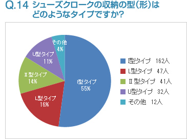 Q14:シューズクロークの収納の型（形）はどのようなタイプですか？