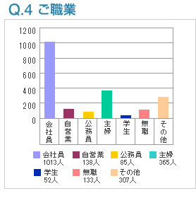 Q4:ご職業