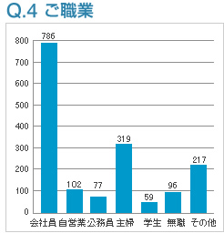 Q4:ご職業