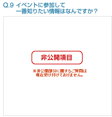 Q9:イベントに参加して一番知りたい情報はなんですか？