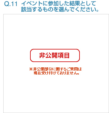 Q11:イベントに参加した結果として該当するものを選んでください。