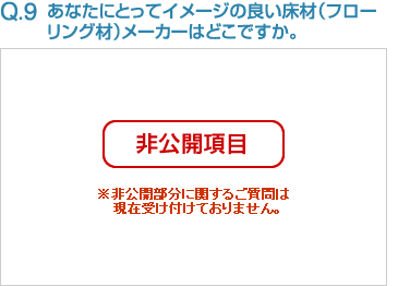 Q9:あなたにとってイメージの良い床材（フローリング材）メーカーはどこですか。