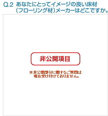 Q2:あなたにとってイメージの良い床材（フローリング材）メーカーはどこですか。