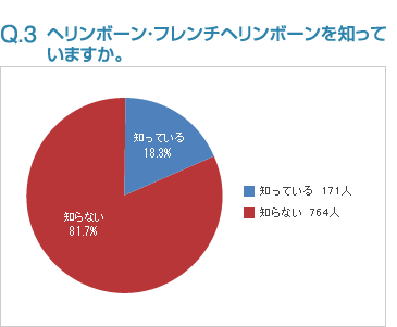 Q3:ヘリンボーン・フレンチヘリンボーンを知っていますか。