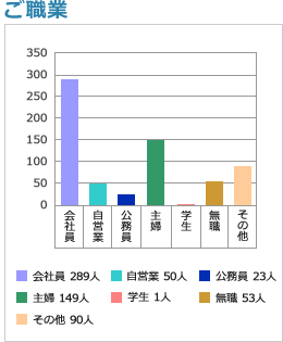 ご職業