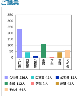 ご職業