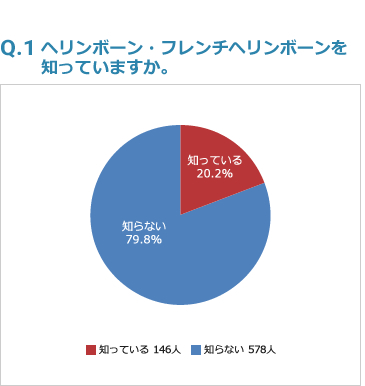 Q1:ヘリンボーン・フレンチヘリンボーンを知っていますか。