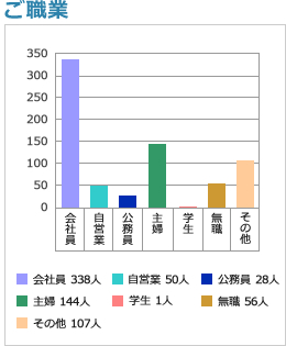 ご職業