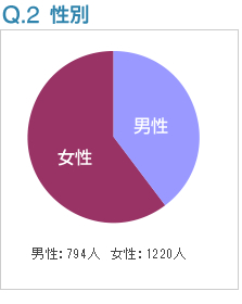 Q2:性別