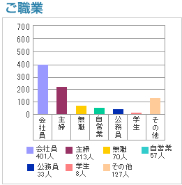 ご職業