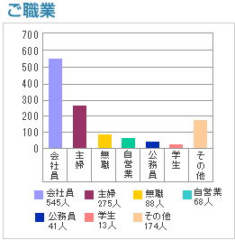 ご職業