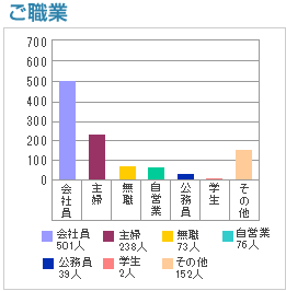 ご職業