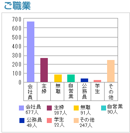 ご職業