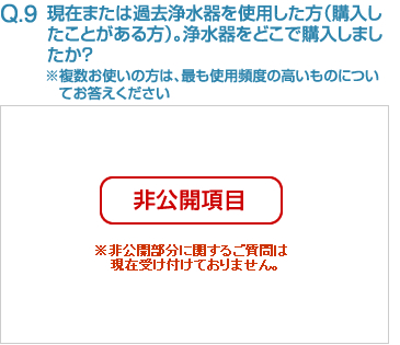 Q9:現在または過去浄水器を使用した方（購入したことがある方）。浄水器をどこで購入しましたか？※複数お使いの方は、最も使用頻度の高いものについてお答えください