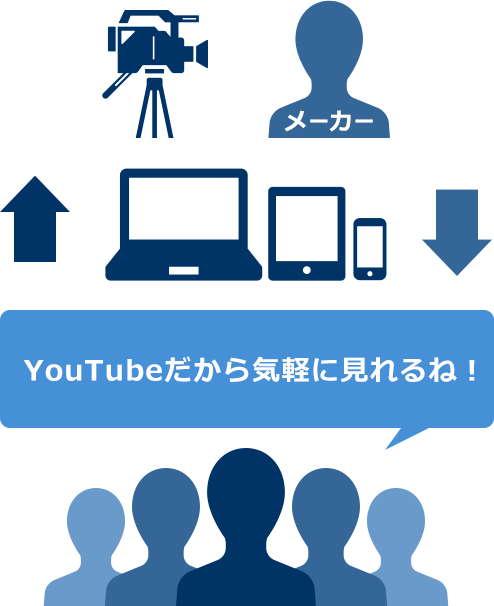 YouTubeだから気軽に見れるね！