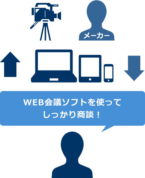 WEB会議ソフトを使ってしっかり商談！