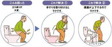 トイレのバリアフリー