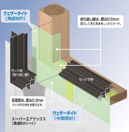 ウェザータイトシリーズ