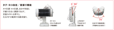 遠赤外線　暖房機　セラムヒート